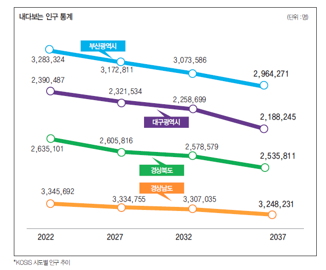 에디터 사진